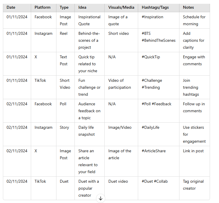 ChatGPT Excel spreadsheet for social media content plan