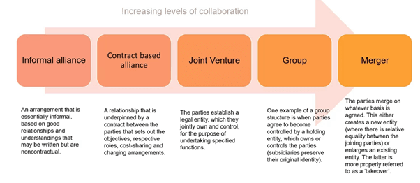 Eastside People Chart - Charity merger has different levels of collaboration